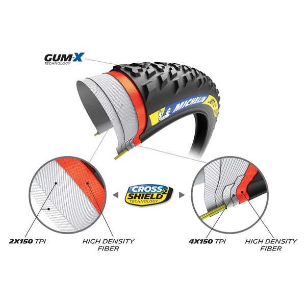 MICHELIN Jet XC2 29x2.25 Racing Line Kevlar Gum-X TS TLR külső gumi