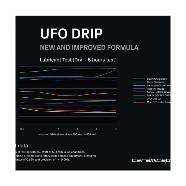 CERAMICSPEED UFO Drip